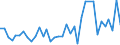 Handelsstrom: Exporte / Maßeinheit: Werte / Partnerland: Solomon Isds. / Meldeland: Australia