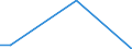 Flow: Exports / Measure: Values / Partner Country: Chile / Reporting Country: Canada
