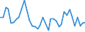 Flow: Exports / Measure: Values / Partner Country: Chile / Reporting Country: Germany