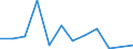 Flow: Exports / Measure: Values / Partner Country: Chile / Reporting Country: Switzerland incl. Liechtenstein