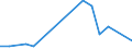Flow: Exports / Measure: Values / Partner Country: Chile / Reporting Country: United Kingdom
