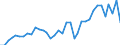 Flow: Exports / Measure: Values / Partner Country: Fiji / Reporting Country: Australia