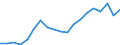 Flow: Exports / Measure: Values / Partner Country: France excl. Monaco & overseas / Reporting Country: Belgium