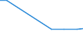 Flow: Exports / Measure: Values / Partner Country: France excl. Monaco & overseas / Reporting Country: Canada
