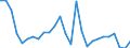 Flow: Exports / Measure: Values / Partner Country: World / Reporting Country: Austria