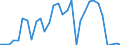 Flow: Exports / Measure: Values / Partner Country: World / Reporting Country: Czech Rep.