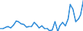 Flow: Exports / Measure: Values / Partner Country: World / Reporting Country: Germany