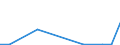 Flow: Exports / Measure: Values / Partner Country: World / Reporting Country: Israel