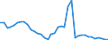 Handelsstrom: Exporte / Maßeinheit: Werte / Partnerland: World / Meldeland: Japan