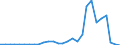 Flow: Exports / Measure: Values / Partner Country: World / Reporting Country: Korea, Rep. of