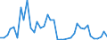 Flow: Exports / Measure: Values / Partner Country: World / Reporting Country: Netherlands