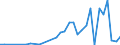 Flow: Exports / Measure: Values / Partner Country: World / Reporting Country: Poland