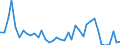 Flow: Exports / Measure: Values / Partner Country: World / Reporting Country: Switzerland incl. Liechtenstein