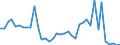 Flow: Exports / Measure: Values / Partner Country: World / Reporting Country: United Kingdom