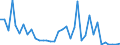 Flow: Exports / Measure: Values / Partner Country: World / Reporting Country: USA incl. PR. & Virgin Isds.