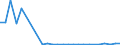 Flow: Exports / Measure: Values / Partner Country: Austria / Reporting Country: Belgium