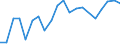 Flow: Exports / Measure: Values / Partner Country: Austria / Reporting Country: Czech Rep.