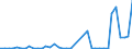 Flow: Exports / Measure: Values / Partner Country: Austria / Reporting Country: Germany