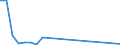 Flow: Exports / Measure: Values / Partner Country: Austria / Reporting Country: Hungary