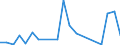 Flow: Exports / Measure: Values / Partner Country: Austria / Reporting Country: Italy incl. San Marino & Vatican