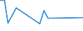 Flow: Exports / Measure: Values / Partner Country: Austria / Reporting Country: Netherlands