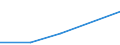 Flow: Exports / Measure: Values / Partner Country: Austria / Reporting Country: Spain