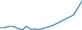 Flow: Exports / Measure: Values / Partner Country: Austria / Reporting Country: Switzerland incl. Liechtenstein