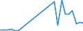 Handelsstrom: Exporte / Maßeinheit: Werte / Partnerland: Austria / Meldeland: United Kingdom