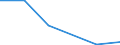 Flow: Exports / Measure: Values / Partner Country: Belgium, Luxembourg / Reporting Country: Belgium