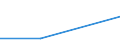 Flow: Exports / Measure: Values / Partner Country: Belgium, Luxembourg / Reporting Country: Spain