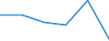 Flow: Exports / Measure: Values / Partner Country: Belgium, Luxembourg / Reporting Country: Switzerland incl. Liechtenstein