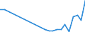 Flow: Exports / Measure: Values / Partner Country: Belgium, Luxembourg / Reporting Country: United Kingdom