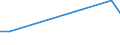 Flow: Exports / Measure: Values / Partner Country: China / Reporting Country: Australia