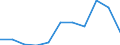 Flow: Exports / Measure: Values / Partner Country: China / Reporting Country: Belgium