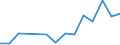 Flow: Exports / Measure: Values / Partner Country: China / Reporting Country: France incl. Monaco & overseas