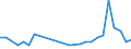 Flow: Exports / Measure: Values / Partner Country: China / Reporting Country: Germany