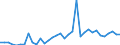 Flow: Exports / Measure: Values / Partner Country: China / Reporting Country: Japan