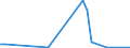 Flow: Exports / Measure: Values / Partner Country: China / Reporting Country: United Kingdom