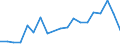 Flow: Exports / Measure: Values / Partner Country: France excl. Monaco & overseas / Reporting Country: Belgium