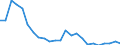 Flow: Exports / Measure: Values / Partner Country: France excl. Monaco & overseas / Reporting Country: Germany