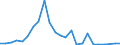 Flow: Exports / Measure: Values / Partner Country: France excl. Monaco & overseas / Reporting Country: Spain