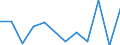 Flow: Exports / Measure: Values / Partner Country: France excl. Monaco & overseas / Reporting Country: Switzerland incl. Liechtenstein