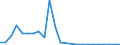 Flow: Exports / Measure: Values / Partner Country: France excl. Monaco & overseas / Reporting Country: United Kingdom