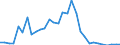 Flow: Exports / Measure: Values / Partner Country: France incl. Monaco & overseas / Reporting Country: Belgium