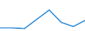 Flow: Exports / Measure: Values / Partner Country: France incl. Monaco & overseas / Reporting Country: France incl. Monaco & overseas