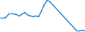 Flow: Exports / Measure: Values / Partner Country: World / Reporting Country: Australia