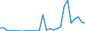 Flow: Exports / Measure: Values / Partner Country: World / Reporting Country: Austria