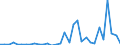 Flow: Exports / Measure: Values / Partner Country: World / Reporting Country: Chile