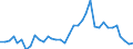 Flow: Exports / Measure: Values / Partner Country: World / Reporting Country: France incl. Monaco & overseas