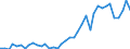 Handelsstrom: Exporte / Maßeinheit: Werte / Partnerland: World / Meldeland: Germany